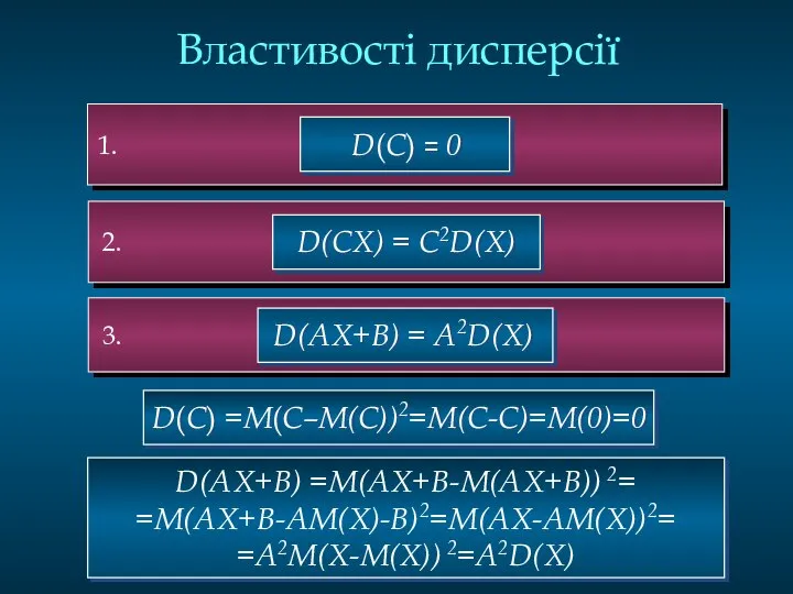 1. 2. 3. Властивості дисперсії D(AХ+B) =M(AX+B-M(AX+B)) 2= =M(AX+B-AM(X)-B)2=M(AX-AM(X))2= =A2M(X-M(X)) 2=A2D(Х)