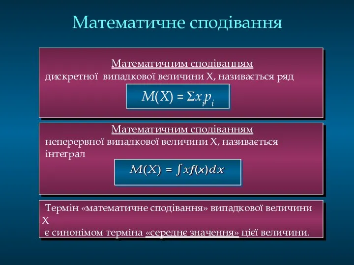 Математичне сподівання Математичним сподіванням дискретної випадкової величини Х, називається ряд Математичним