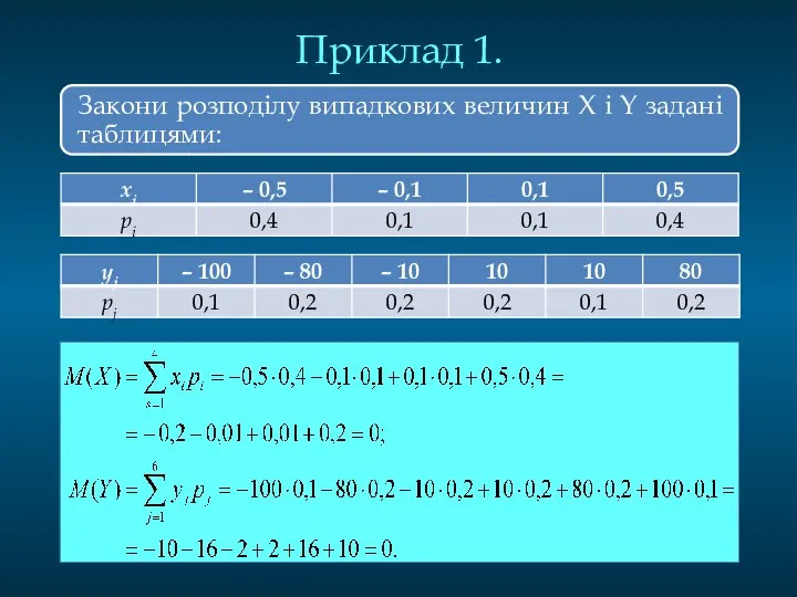 Приклад 1.