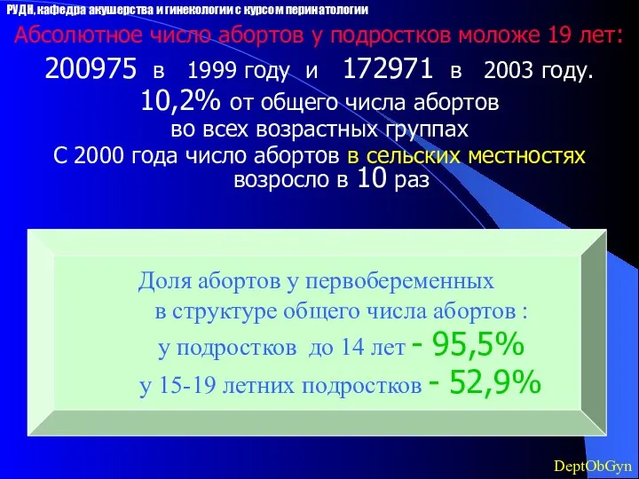 Абсолютное число абортов у подростков моложе 19 лет: 200975 в 1999