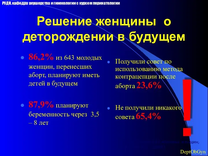 Решение женщины о деторождении в будущем 86,2% из 643 молодых женщин,