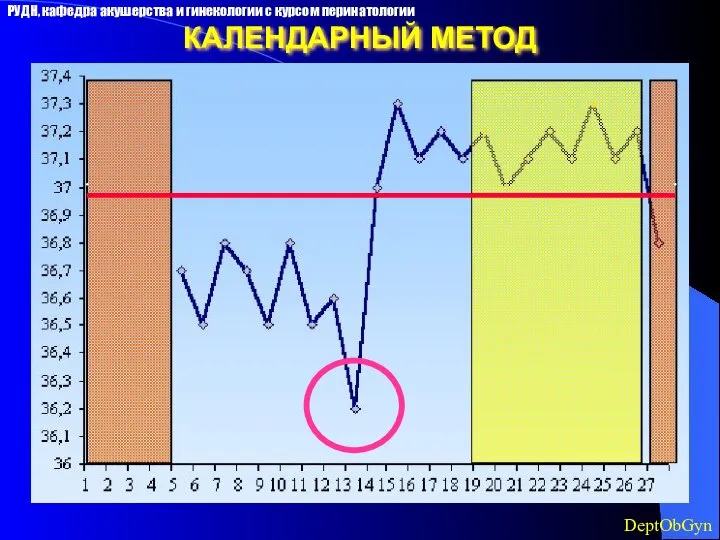 КАЛЕНДАРНЫЙ МЕТОД РУДН, кафедра акушерства и гинекологии с курсом перинатологии . . DeptObGyn