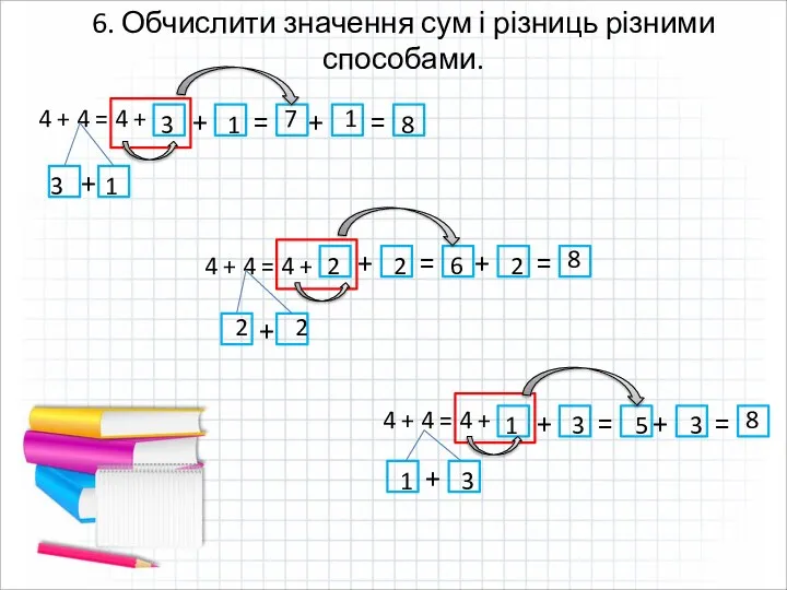 6. Обчислити значення сум і різниць різними способами. 4 + 4