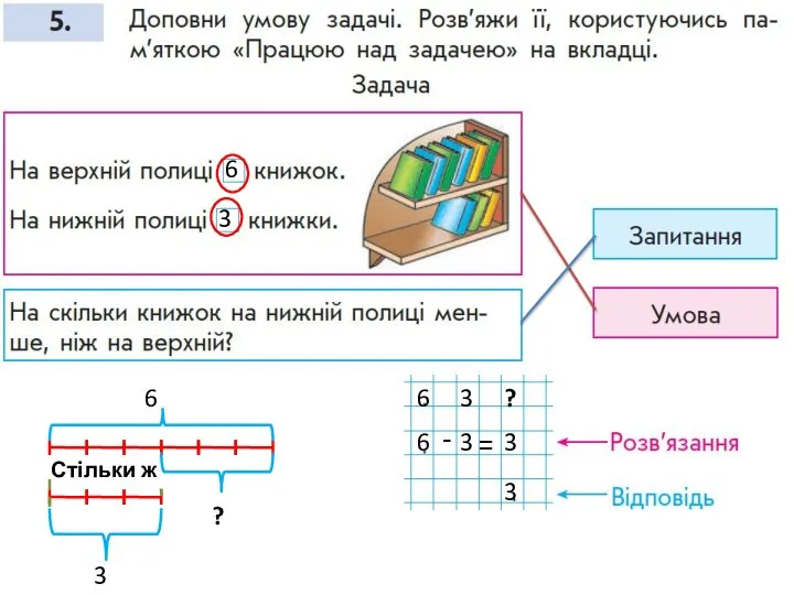 ? Стільки ж 6 6 6 6 3 3 3 3 3 3 ? - =