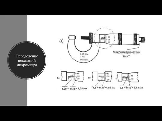 Определение показаний микрометра