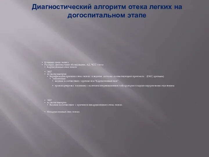 Диагностический алгоритм отека легких на догоспитальном этапе Клиника отека легких Расспрос,