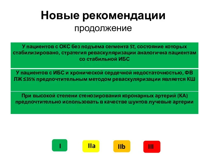 Новые рекомендации продолжение I IIa IIa IIb III