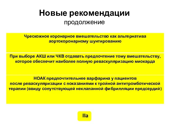 Новые рекомендации продолжение IIa