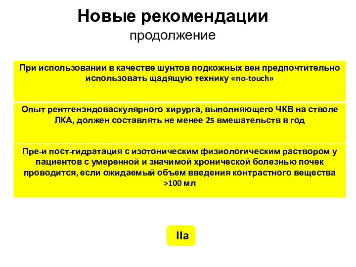 Новые рекомендации продолжение IIa