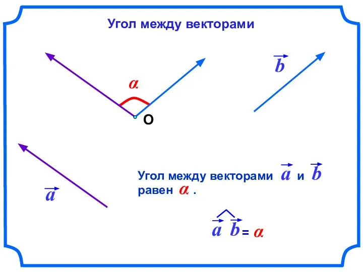 α О Угол между векторами