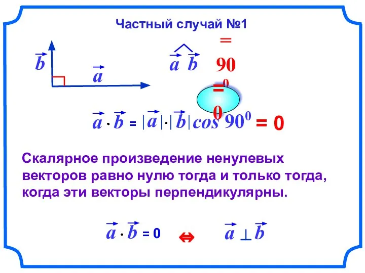 = 0 Скалярное произведение ненулевых векторов равно нулю тогда и только