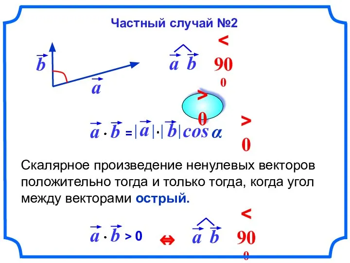 Скалярное произведение ненулевых векторов положительно тогда и только тогда, когда угол