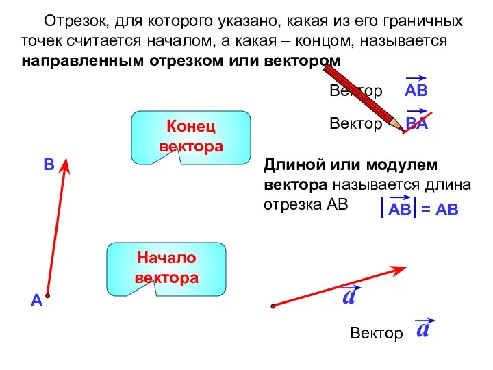 Длиной или модулем вектора называется длина отрезка АВ Отрезок, для которого
