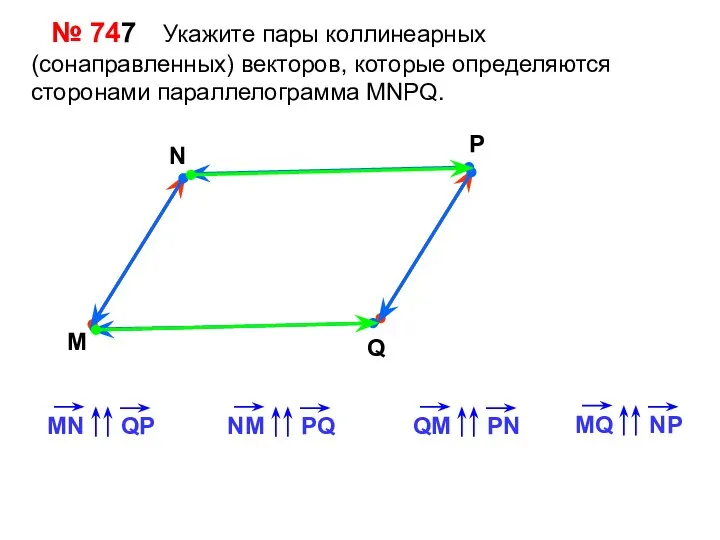 № 747 Укажите пары коллинеарных (сонаправленных) векторов, которые определяются сторонами параллелограмма MNPQ. M N P Q