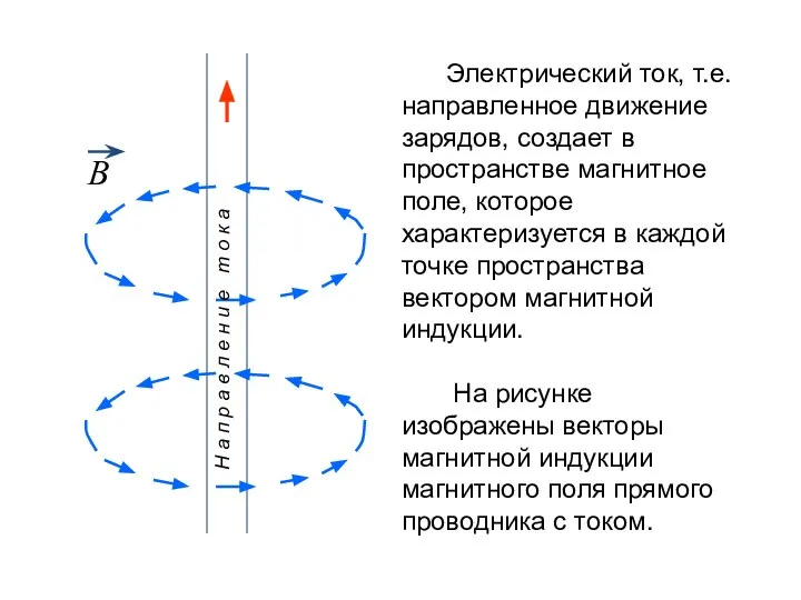 Электрический ток, т.е. направленное движение зарядов, создает в пространстве магнитное поле,