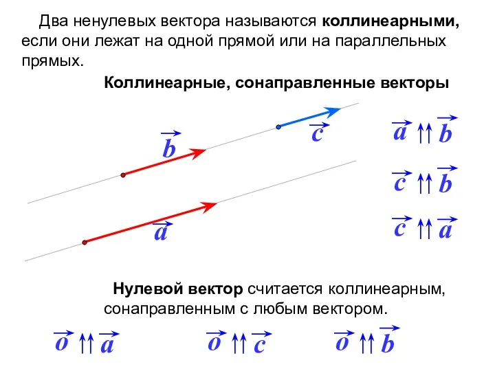 Два ненулевых вектора называются коллинеарными, если они лежат на одной прямой