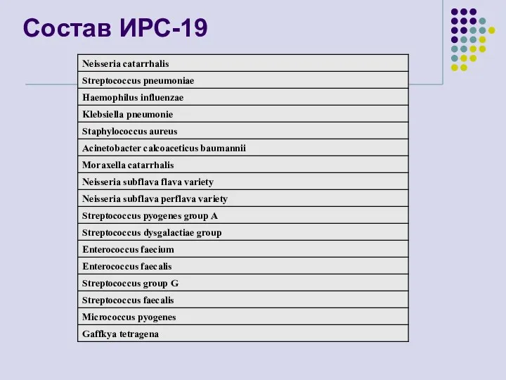 Состав ИРС-19