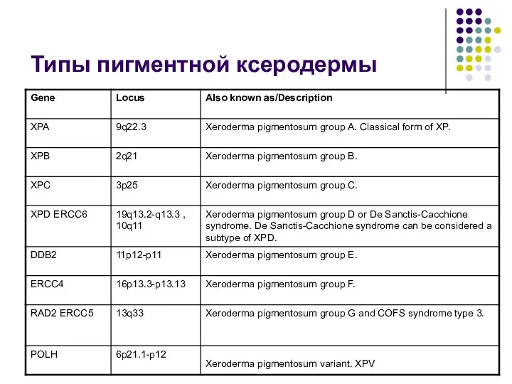 Типы пигментной ксеродермы