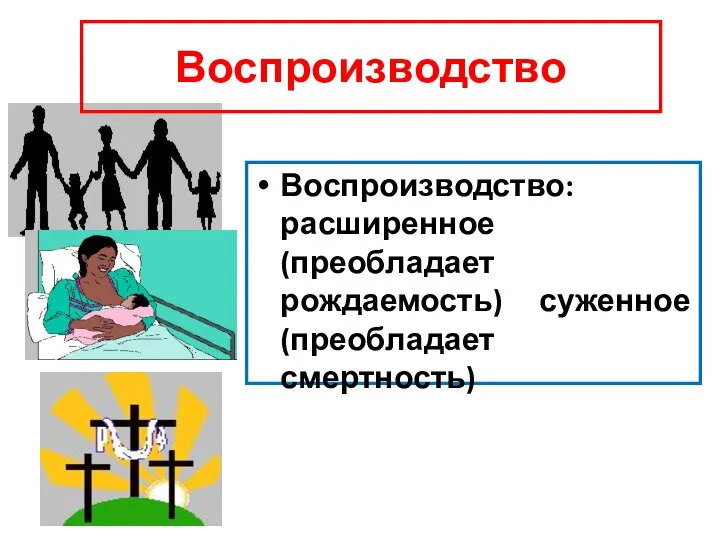 Воспроизводство: расширенное (преобладает рождаемость) суженное (преобладает смертность) Воспроизводство