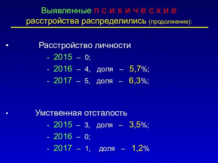 Выявленные п с и х и ч е с к и