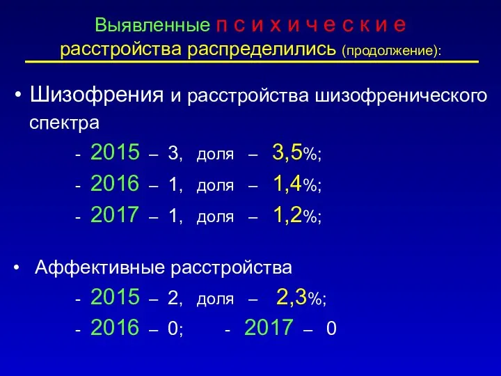 Выявленные п с и х и ч е с к и