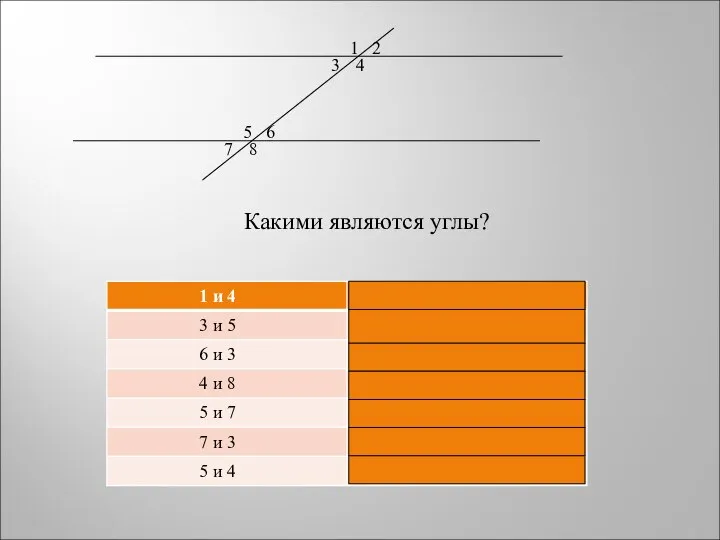 1 2 3 4 5 6 7 8 Какими являются углы?