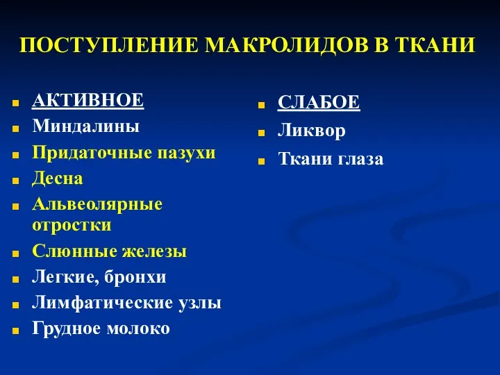 ПОСТУПЛЕНИЕ МАКРОЛИДОВ В ТКАНИ АКТИВНОЕ Миндалины Придаточные пазухи Десна Альвеолярные отростки