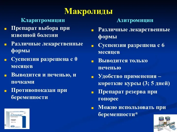 Макролиды Кларитромицин Препарат выбора при язвенной болезни Различные лекарственные формы Суспензия