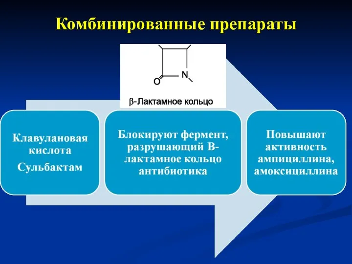 Комбинированные препараты