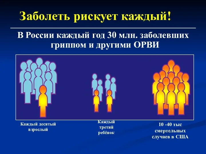 Заболеть рискует каждый! В России каждый год 30 млн. заболевших гриппом