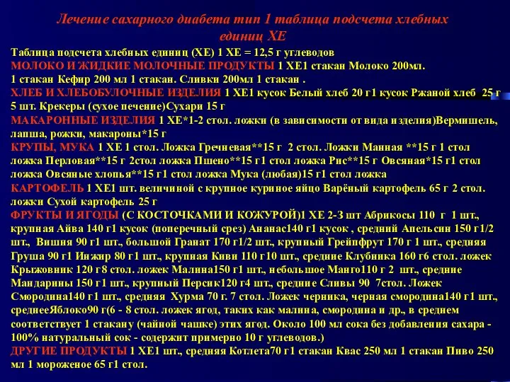 Лечение сахарного диабета тип 1 таблица подсчета хлебных единиц ХЕ Таблица