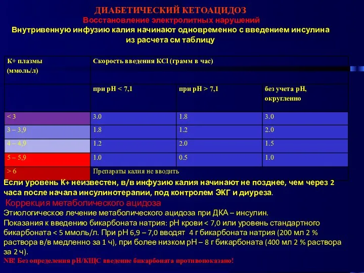 ДИАБЕТИЧЕСКИЙ КЕТОАЦИДОЗ Восстановление электролитных нарушений Внутривенную инфузию калия начинают одновременно с