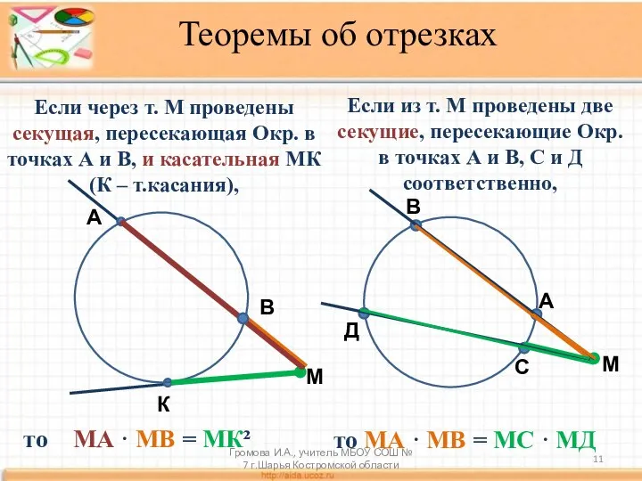 Теоремы об отрезках А М В Если через т. М проведены