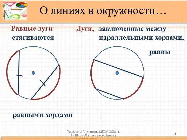 Равные дуги стягиваются равными хордами Дуги, заключенные между параллельными хордами, равны