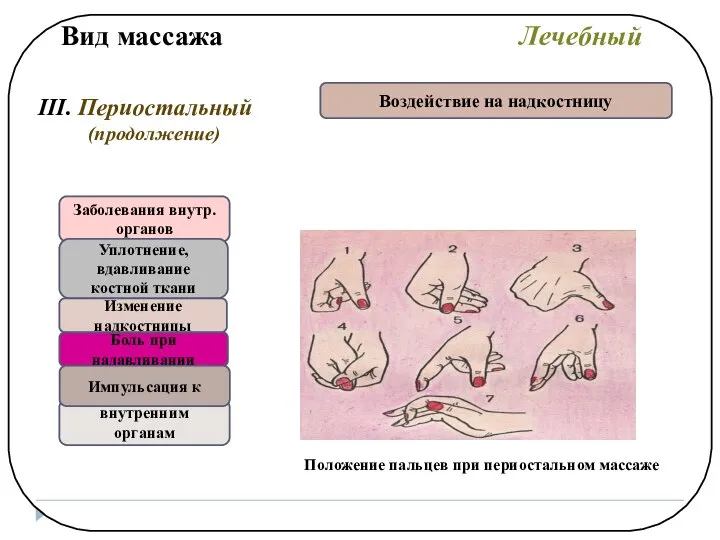 Вид массажа Лечебный III. Периостальный (продолжение) Воздействие на надкостницу Заболевания внутр.органов