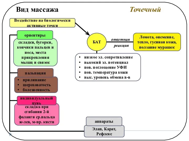 Элап, Карат, Рефлекс складка при сгибании 2-й фаланги ср.пальца ж-лев, м-пр.