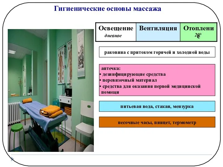 Гигиенические основы массажа раковина с притоком горячей и холодной воды дневное