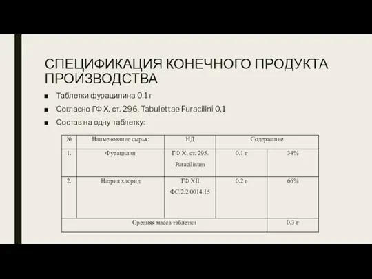 СПЕЦИФИКАЦИЯ КОНЕЧНОГО ПРОДУКТА ПРОИЗВОДСТВА Таблетки фурацилина 0,1 г Согласно ГФ Х,