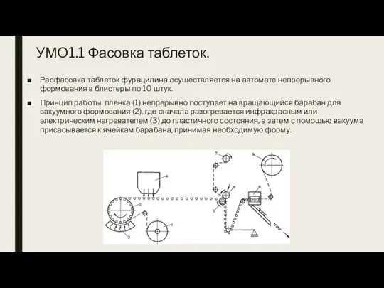 УМО1.1 Фасовка таблеток. Расфасовка таблеток фурацилина осуществляется на автомате непрерывного формования