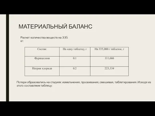 МАТЕРИАЛЬНЫЙ БАЛАНС Потери образовались на стадиях: измельчения, просеивания, смешивая, таблетирования. Исходя