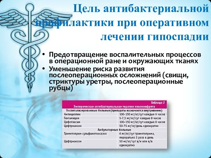 Предотвращение воспалительных процессов в операционной ране и окружающих тканях Уменьшение риска