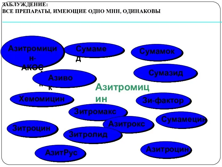 Азивок Сумамед Сумазид Зи-фактор Хемомицин Зитромакс Азитромицин Азитрокс Зитролид Сумамок Азивок