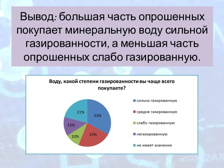 Вывод: большая часть опрошенных покупает минеральную воду сильной газированности, а меньшая часть опрошенных слабо газированную.