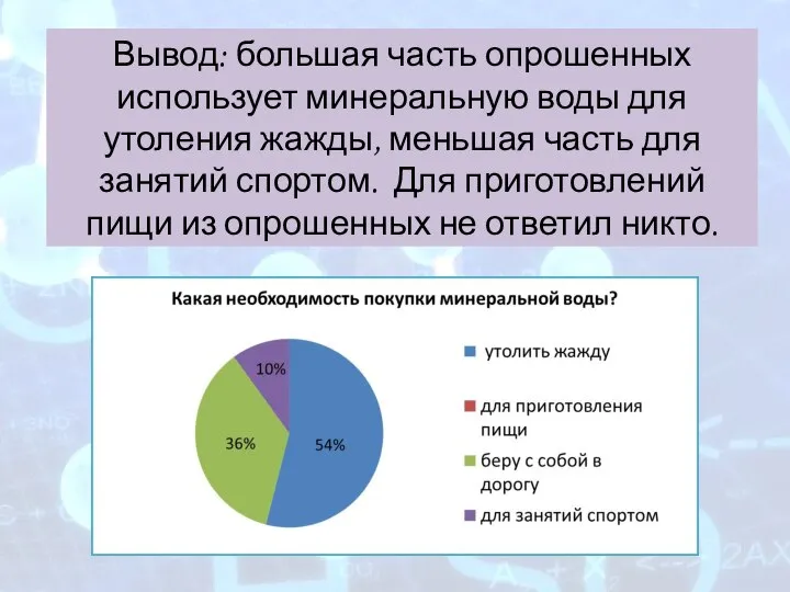 Вывод: большая часть опрошенных использует минеральную воды для утоления жажды, меньшая