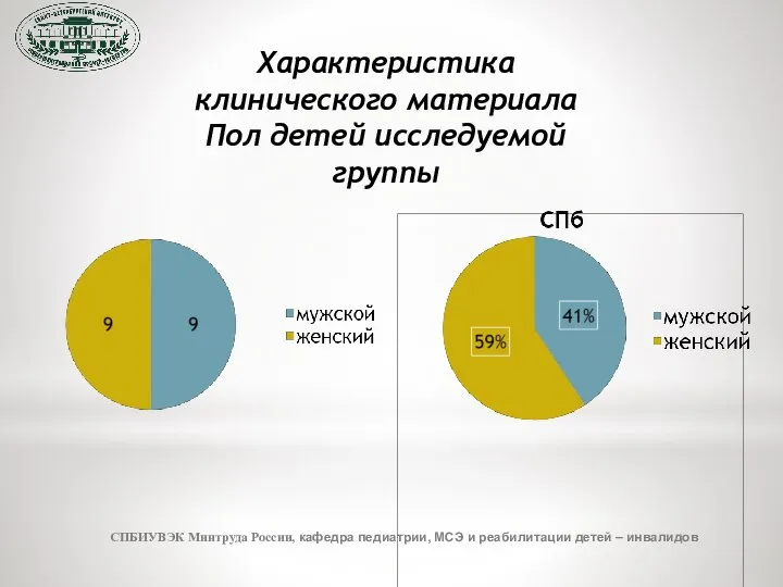 СПБИУВЭК Минтруда России, кафедра педиатрии, МСЭ и реабилитации детей – инвалидов