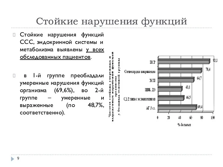 Стойкие нарушения функций Стойкие нарушения функций ССС, эндокринной системы и метаболизма