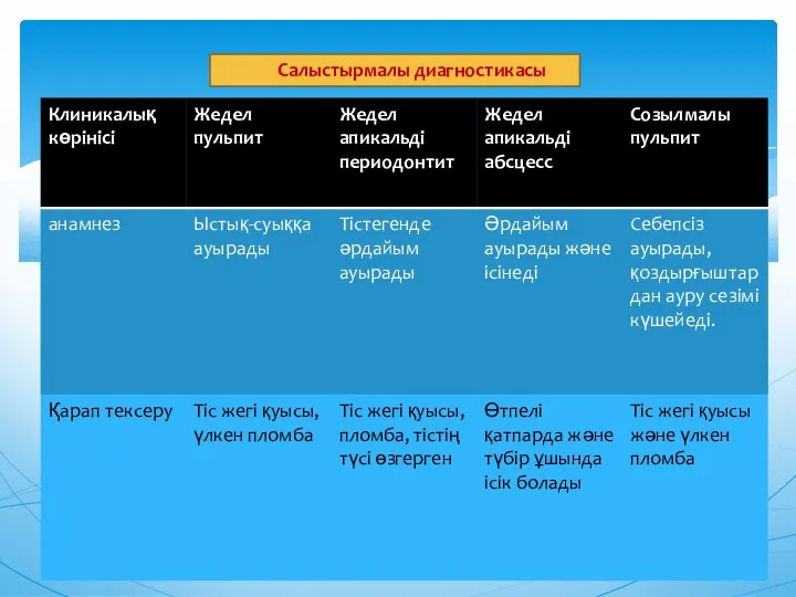 Салыстырмалы диагностикасы