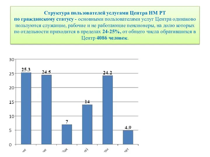 Структура пользователей услугами Центра НМ РТ по гражданскому статусу - основными