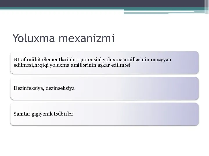 Yoluxma mexanizmi Ətraf mühit elementlərinin –potensial yoluxma amillərinin müəyyən edilməsi,həqiqi yoluxma