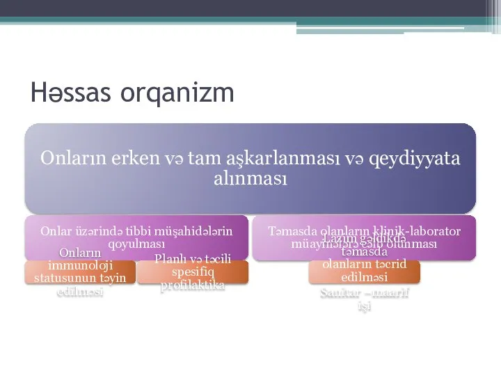 Həssas orqanizm Onların erken və tam aşkarlanması və qeydiyyata alınması Onlar